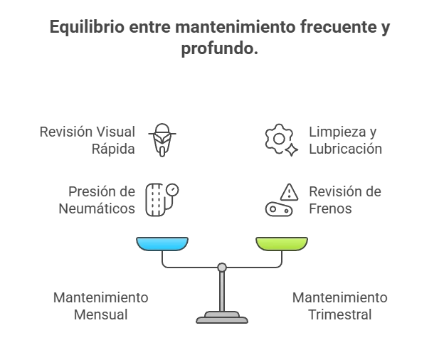 Guía de mantenimiento de motos en Colombia: Todo lo que necesitas saber 4 Equilibrio entre mantenimiento frecuente y profundo