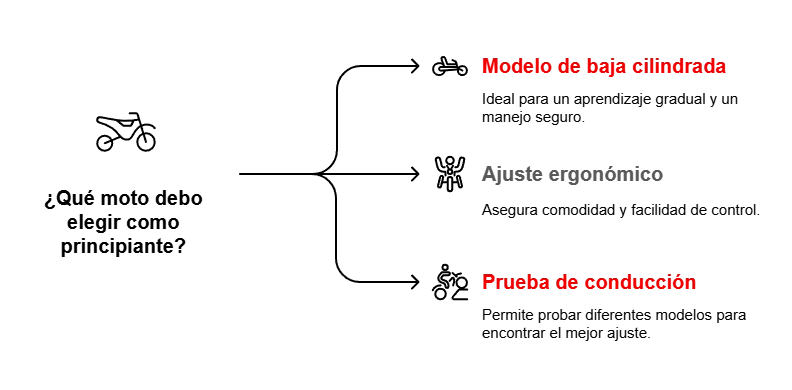 Guía para comprar tu primera moto en Colombia 1 Guía de compra de moto nueva_ Lo que debes saber en Colombia