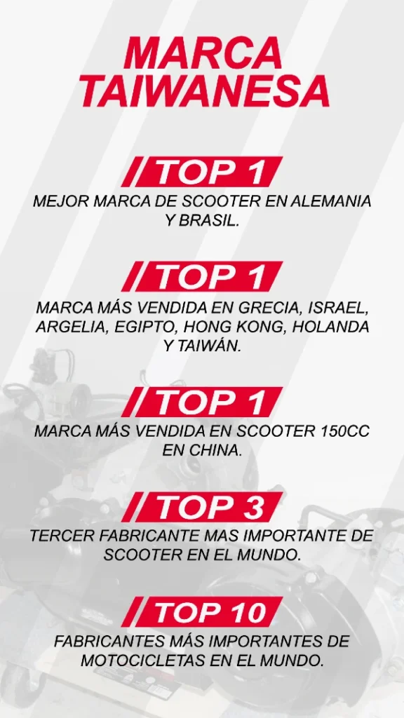 Sobre SYM 4 Presencia de motos sym en el mundo