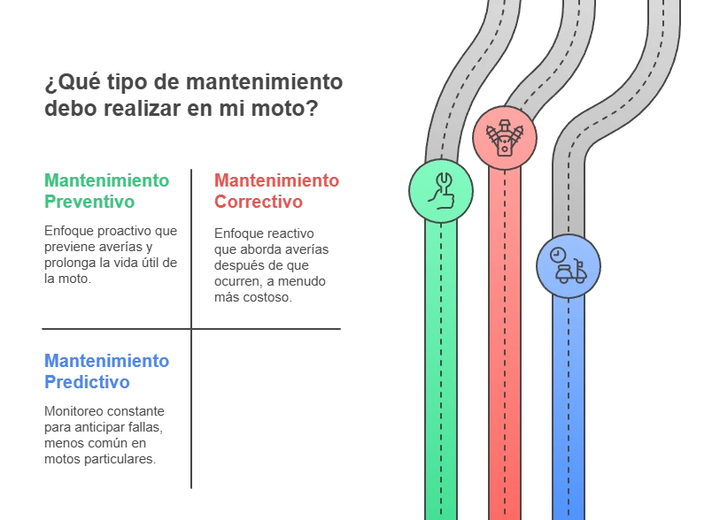 Guía de mantenimiento de motos en Colombia: Todo lo que necesitas saber 2 Que tipo de mantenimiento debo realizar en mi moto