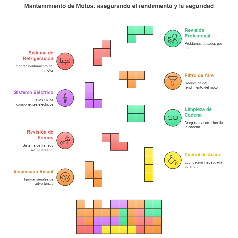 Guía de mantenimiento de motos en Colombia: Todo lo que necesitas saber 3 asegurando el rendimiento y la seguridad de la moto